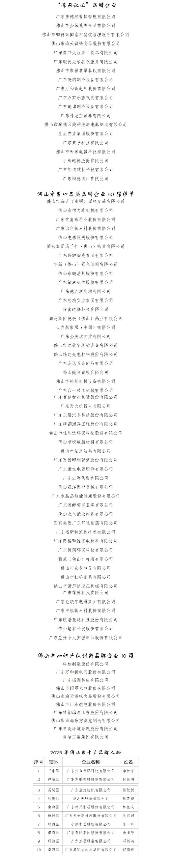 股票配资炒股公司 四大品牌榜齐发 佛山持续擦亮“有家就有佛山造”品牌