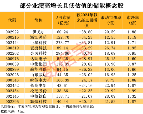正规实盘配资平台 增减持公告汇总丨这家公司控股股东拟2亿元至4亿元增持股份